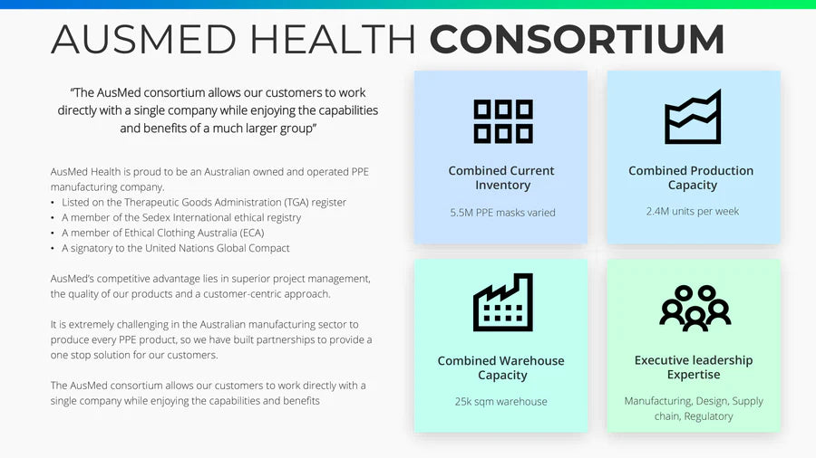 AusMed Health Consortium Diagram