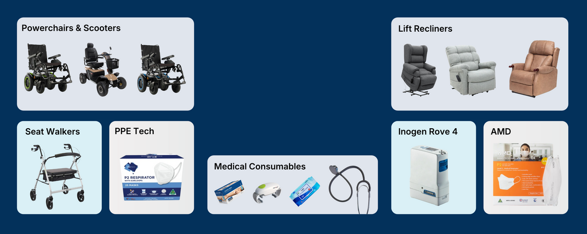 Trusted Healthcare Supplies Across Australia