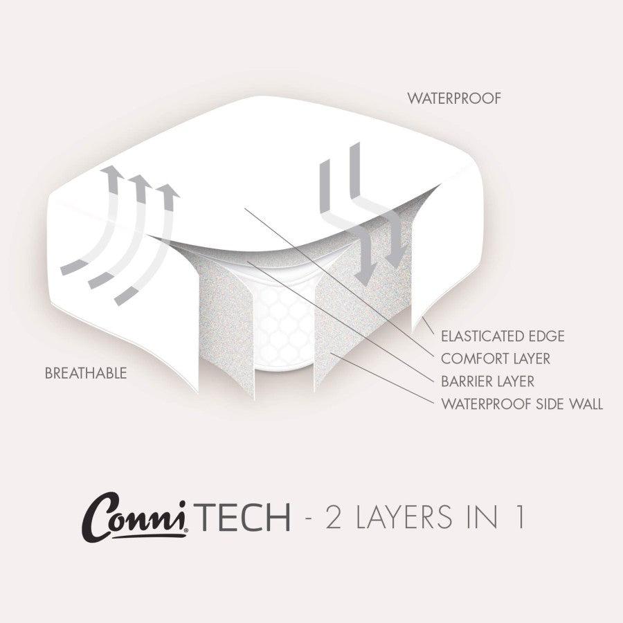 Conni Micro-Plush - Waterproof Fitted Sheet (4 Sizes)