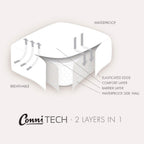 Conni Micro-Plush - Waterproof Fitted Sheet (4 Sizes)
