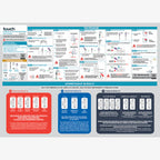 Touch Bio: RSV, FLU A&B, COVID-19 Combo Rapid Tests, High Sensitivity (2xTest Kit)