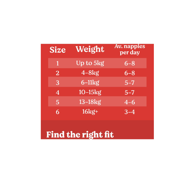 Huggies Essentials Crawler Size 3 6-11kg. (Pack of 52 Nappies)