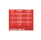 Huggies Essentials Crawler Size 3 6-11kg. (Pack of 52 Nappies)