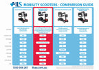 Drive Medical Scout Sport Quattro Mobility Scooter
