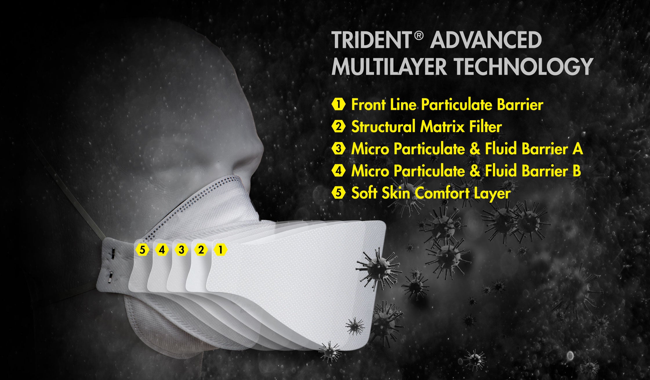 Trident® P2 Valved Respirator | Industrial Grade | Extended Length Head Straps | Level 3 (1Box/20masks)